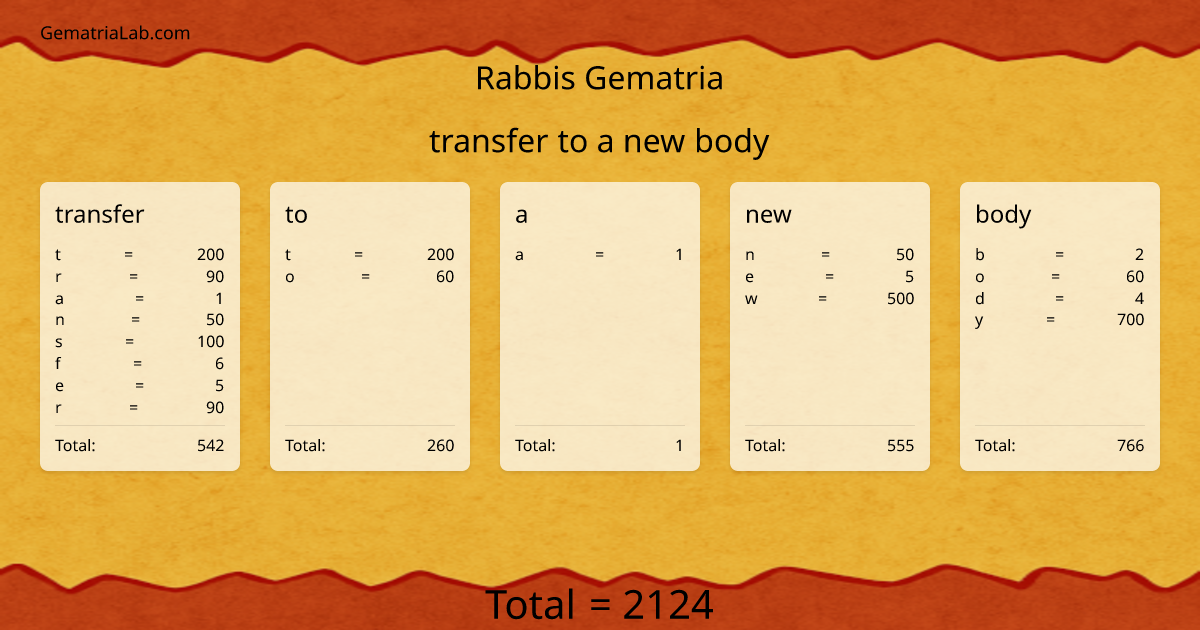 transfer to a new body in rabbis Gematria